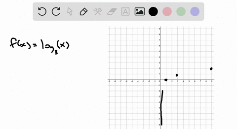 sketch-the-graph-of-ygx-by-starting-with-the-graph-of-yfx-and-using-transformations-track-at-leas-22
