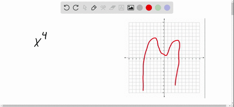 SOLVED:Identify which graphs are not those of polynomial functions.