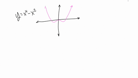 which-of-the-functions-graphed-in-exercises-are-one-to-one-and-which-are-not-graph-cant-copy-2