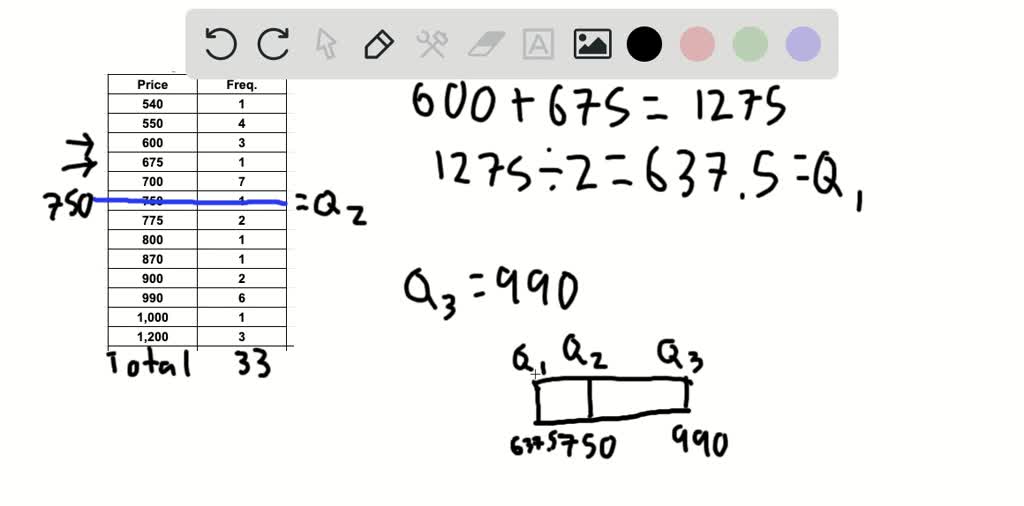 add whisker plot in spss ibm