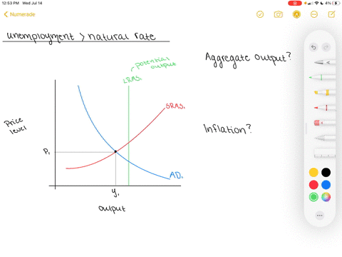 if-the-unemployment-rate-is-above-the-natural-rate-of-unemployment-holding-other-factors-constant--2
