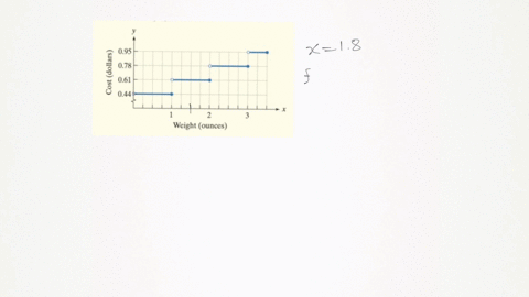the-figure-shows-the-cost-of-mailing-a-first-class-letter-fx-as-a-function-of-its-weight-x-in-ounc-9
