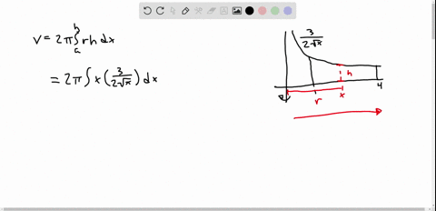 use-the-shell-method-to-find-the-volumes-of-the-solids-generated-by-re-volving-the-regions-bounded-6