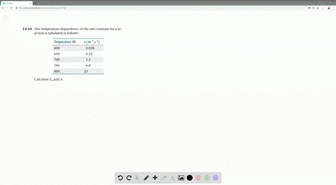 SOLVED:The temperature dependence of the rate constant for a reaction ...