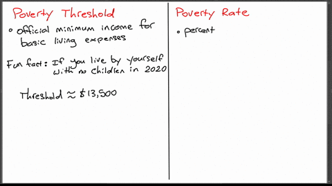 explain-the-relationship-between-the-terms-in-each-of-these-pairs-a-poverty-threshold-poverty-rate-b