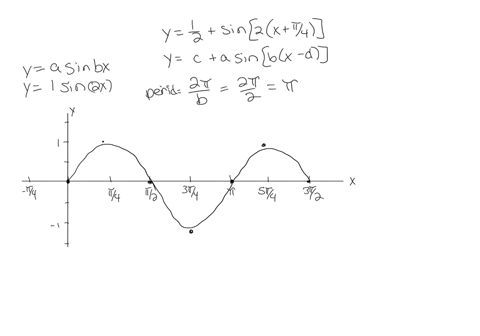 graph-each-function-over-a-one-period-interval-yfrac12sin-left2leftxfracpi4rightright
