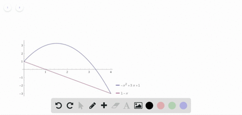 finding-the-area-of-a-region-in-exercises-15-28-sketch-the-region-bounded-by-the-graphs-of-the-equ-4