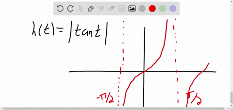 graph-the-function-does-the-function-appear-to-be-periodic-if-so-what-is-the-period-httan-t-2