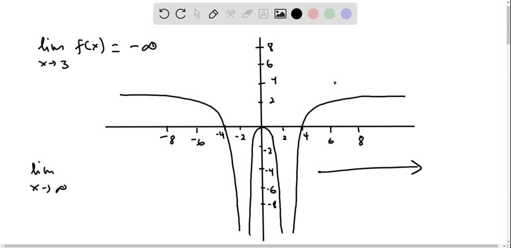 solved-sketch-the-graph-of-an-example-of-a-function-f-that-satisfies