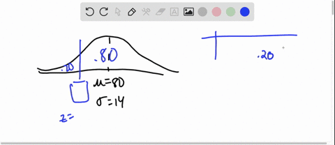a-normal-distribution-has-a-mean-of-80-and-a-standard-deviation-of-14-determine-the-value-above-wh-3