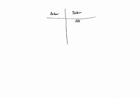list-the-hormones-released-from-the-posterior-pituitary-and-the-anterior-pituitary