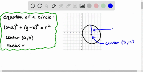 write-the-standard-form-of-the-equation-of-the-circle-with-the-given-graph-2