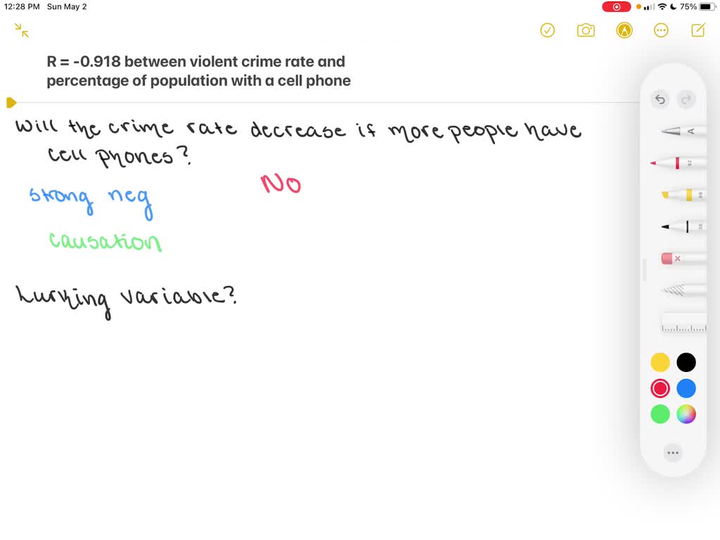 SOLVED THE LINEAR CORRELATION BETWEEN VIOLENT CRIME RATE AND visual data 3