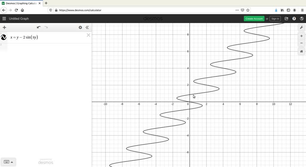 SOLVED Graph The Curve X y 2 Sin y