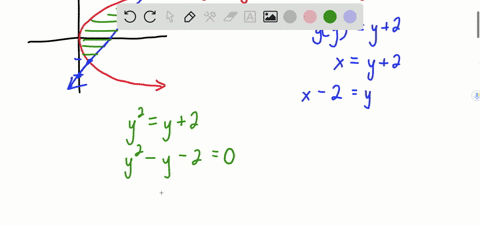 sketch-the-region-bounded-by-the-graphs-of-the-equations-and-find-the-area-of-the-region-fyy2-gyy2