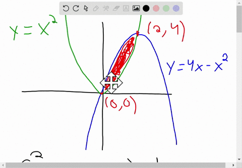 11-20-sketch-the-region-enclosed-by-the-given-curves-and-find-its-area-yx2-quad-y4-x-x2