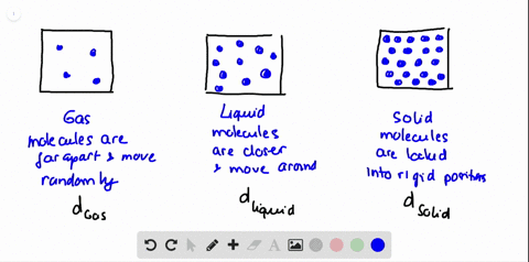 is-the-density-of-a-gaseous-substance-larger-or-smaller-than-the-density-of-a-liquid-or-a-solid-at-t