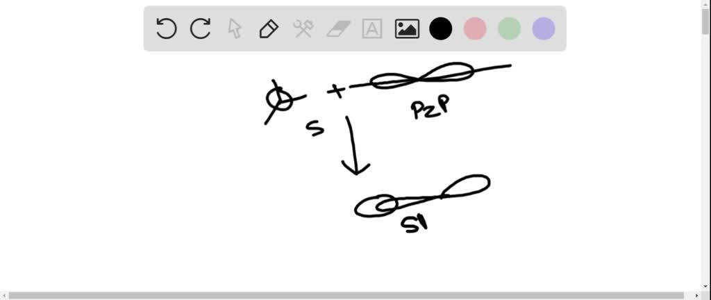 SOLVED:Two atomic orbitals may combine to form: I. a bonding molecular ...