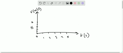 suppose-an-object-moves-along-a-line-at-15-mathrmm-mathrms-for-0-leq-t2-and-at-25-mathrmm-mathrms--2