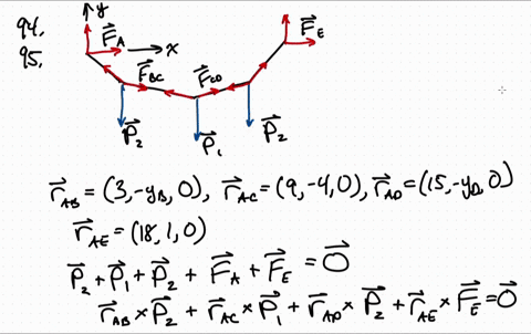 the-cable-supports-the-three-loads-shown-determine-the-magnitude-of-mathbfp_1-if-p_2600-mathrmn-an-2