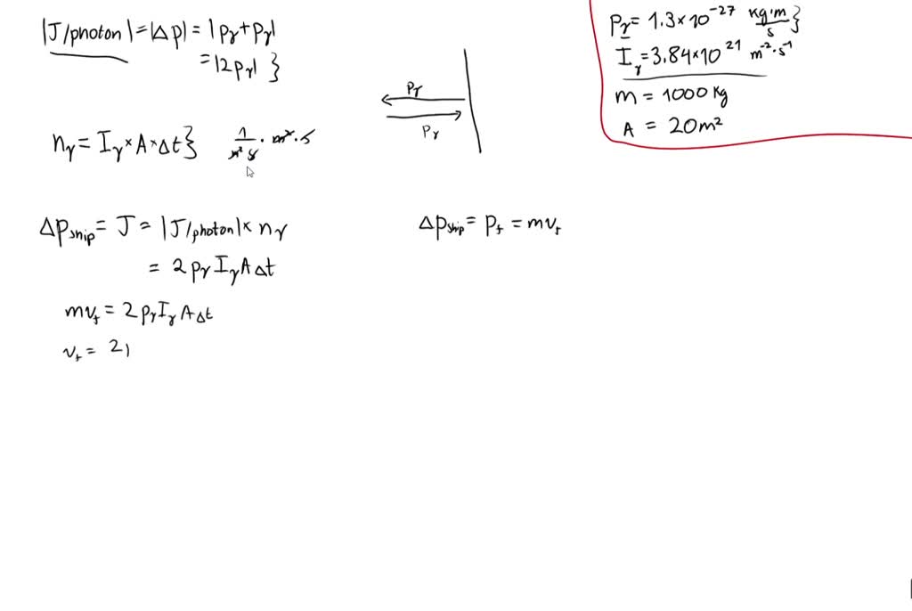 SOLVEDThe chapter hints that photons have momentum. In fact, the momentum of a photon is given