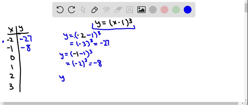 Solved Complete Each Table Using The Given Equation Graph Cant Copy Y X 1 3