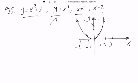 find-the-area-of-the-region-bounded-by-the-graphs-of-the-given-equations-yx23-yx2-x1-x2