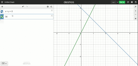 find-the-points-of-intersection-if-any-of-the-graphs-of-the-equations-use-a-graphing-utility-to-chec