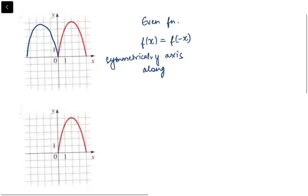 solved-the-graph-of-a-function-defined-for-x-0-is-given-complete-the-graph-for-x