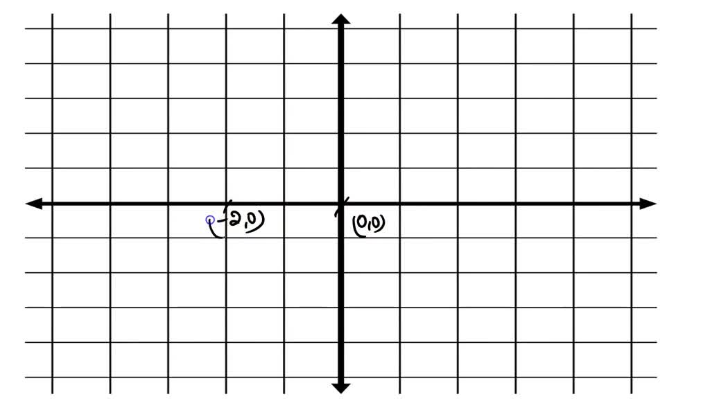 eliminate the parameter t. Then use the rectangular equation to sketch ...