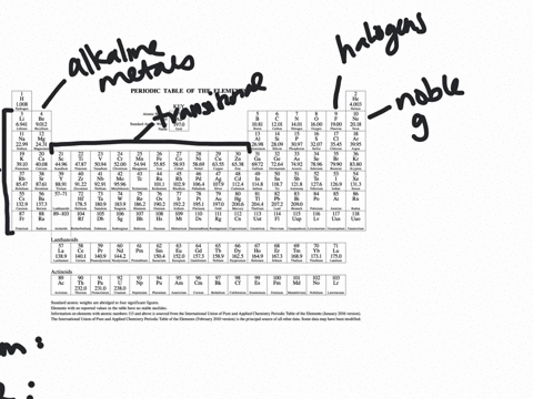 list-the-number-of-valence-electrons-for-each-element-and-classify-each-element-as-an-alkali-metal-2
