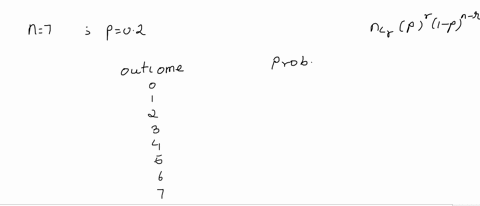 a-binomial-experiment-with-probability-of-success-p-is-performed-n-times-a-make-a-table-of-the-pro-4