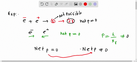 show-that-pair-production-and-pair-annihilation-with-only-a-single-photon-emitted-cannot-occur-unles