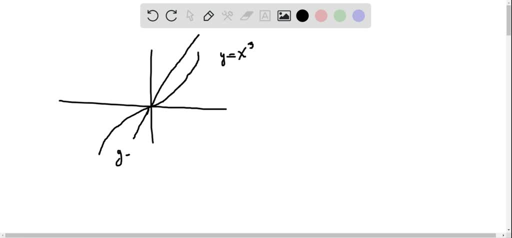 SOLVED:Consider the region R shown in the figure and write an iterated ...