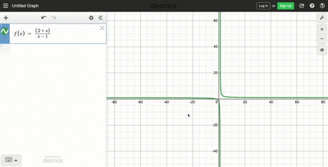 graph-the-rational-functions-locate-any-asymptotes-on-the-graph-fxfrac2xx-1-2