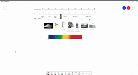 list-the-types-of-electromagnetic-radiation-starting-with-the-radiation-having-the-longest-wavelengt