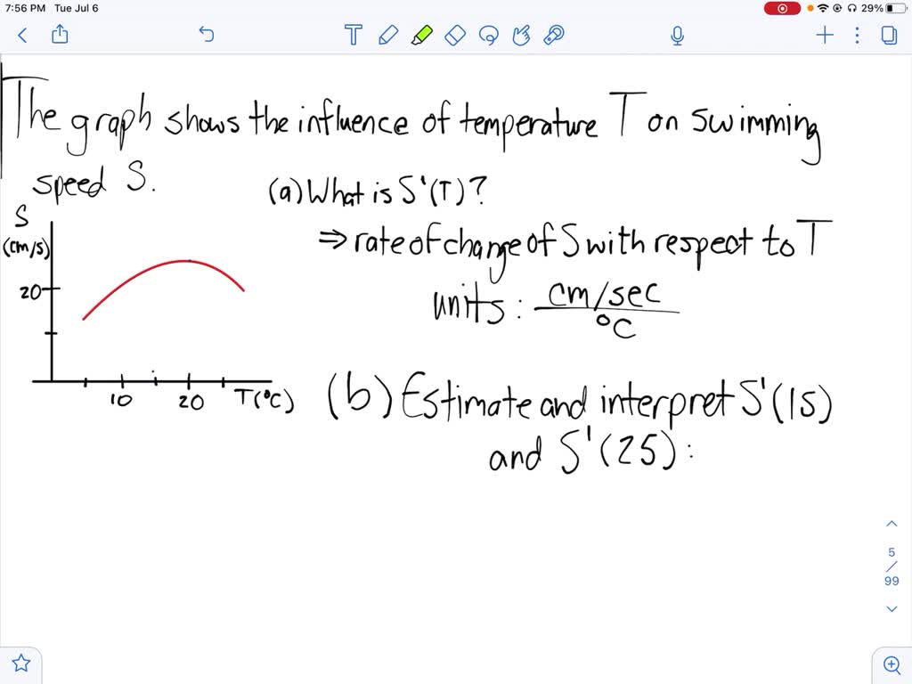 solved-the-graph-shows-the-influence-of-the-temperature-t-on-the-maximum-sustainable-swimming