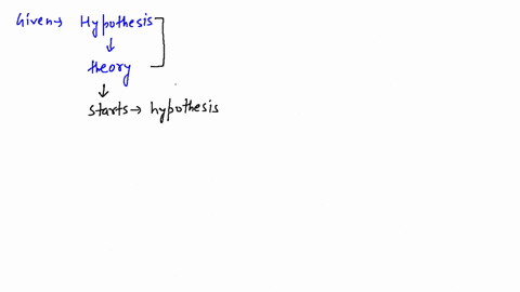 how-does-a-hypothesis-become-a-theory-at-what-point-does-a-theory-become-accepted-as-an-absolute-tru