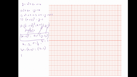 find-the-vertex-the-focus-and-the-directrix-then-draw-the-graph-yx26-x10