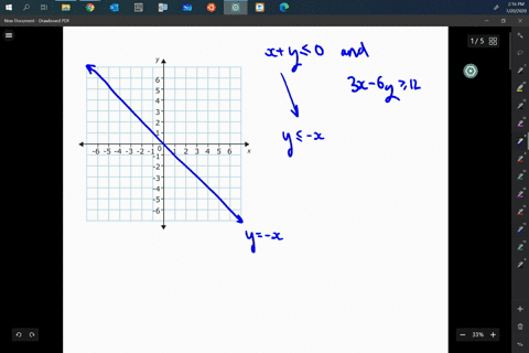 graph-each-inequality-xy-leq-0-text-and-3-x-6-y-geq-12