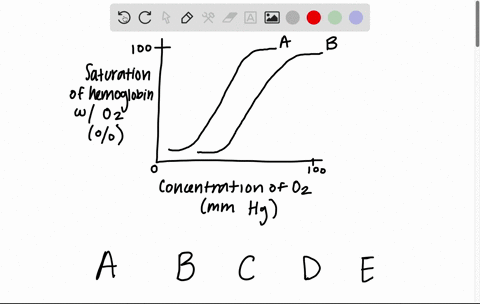questions-33-34-the-following-questions-refer-to-this-graph-that-shows-the-rate-at-which-relative--2