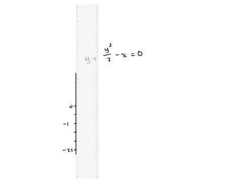 a-two-dimensional-velocity-ficld-is-given-by-u1y-and-v1-determine-the-equation-of-the-streamline-tha