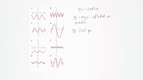match-the-function-with-one-of-the-graphs-ah-which-follow-graph-cant-copy-y-cos-2-x
