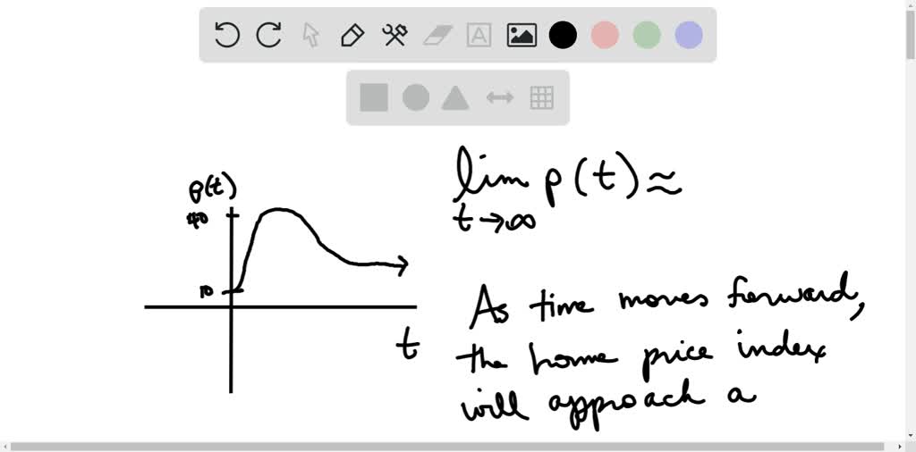 solved-the-following-graph-shows-the-approximate-value-of-home-numerade