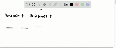 how-does-the-energy-of-the-bond-between-a-given-pair-of-atoms-relate-to-the-bond-order-why