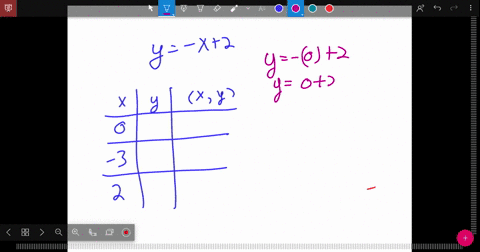 in-the-following-exercises-complete-the-table-to-find-solutions-to-each-linear-equation-y-x2-beginar