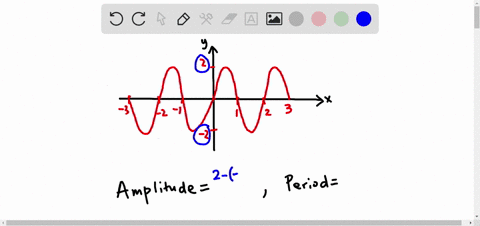 give-the-amplitude-and-period-of-each-of-the-following-graphs-3