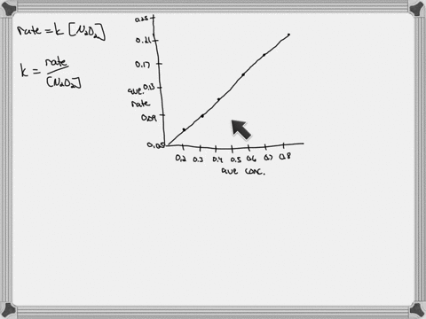using-all-your-calculated-rates-from-question-15-a-show-that-the-reaction-obeys-the-rate-law-text-ra