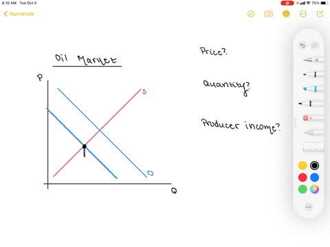 draw-the-supply-and-demand-curves-for-the-oil-market-now-suppose-that-a-workable-electric-car-shifts
