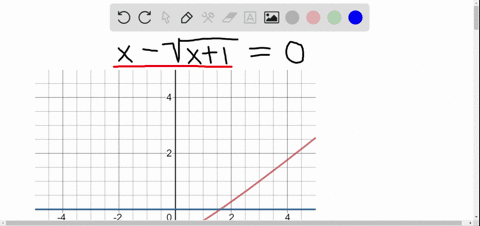 solve-the-equation-graphically-in-the-given-interval-state-each-answer-rounded-to-two-decimals-x-sqr